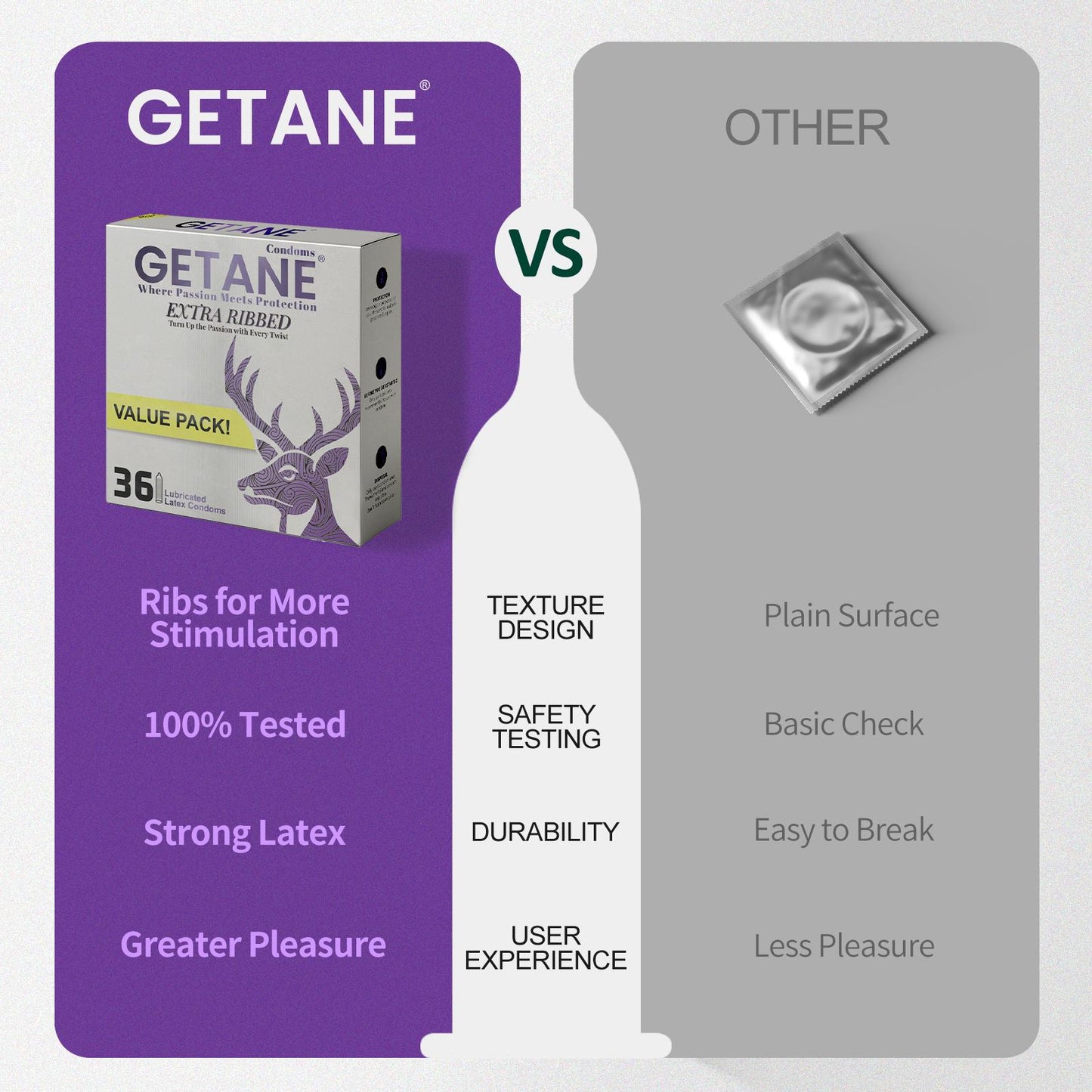 GETANE 72pc Super Smooth Natural Latex Condoms With Lubrication